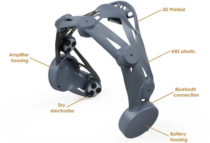 EEG headset components