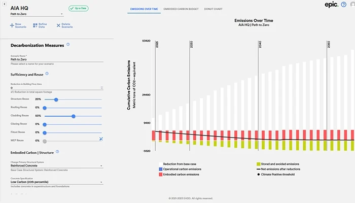 La herramienta EPIC, de EHDD, puede estimar una proyección del costo de carbono incorporado. Gentileza de EHDD.