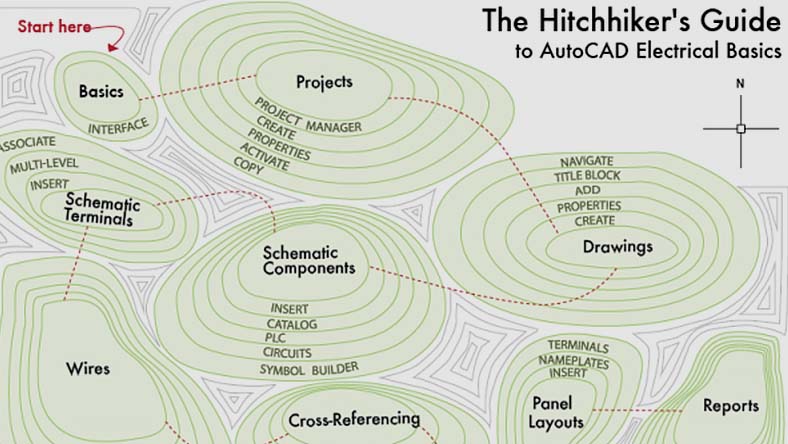 Guide to AutoCAD Electrical Toolset