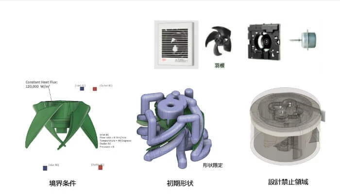 管式风扇中使用的叶片模具