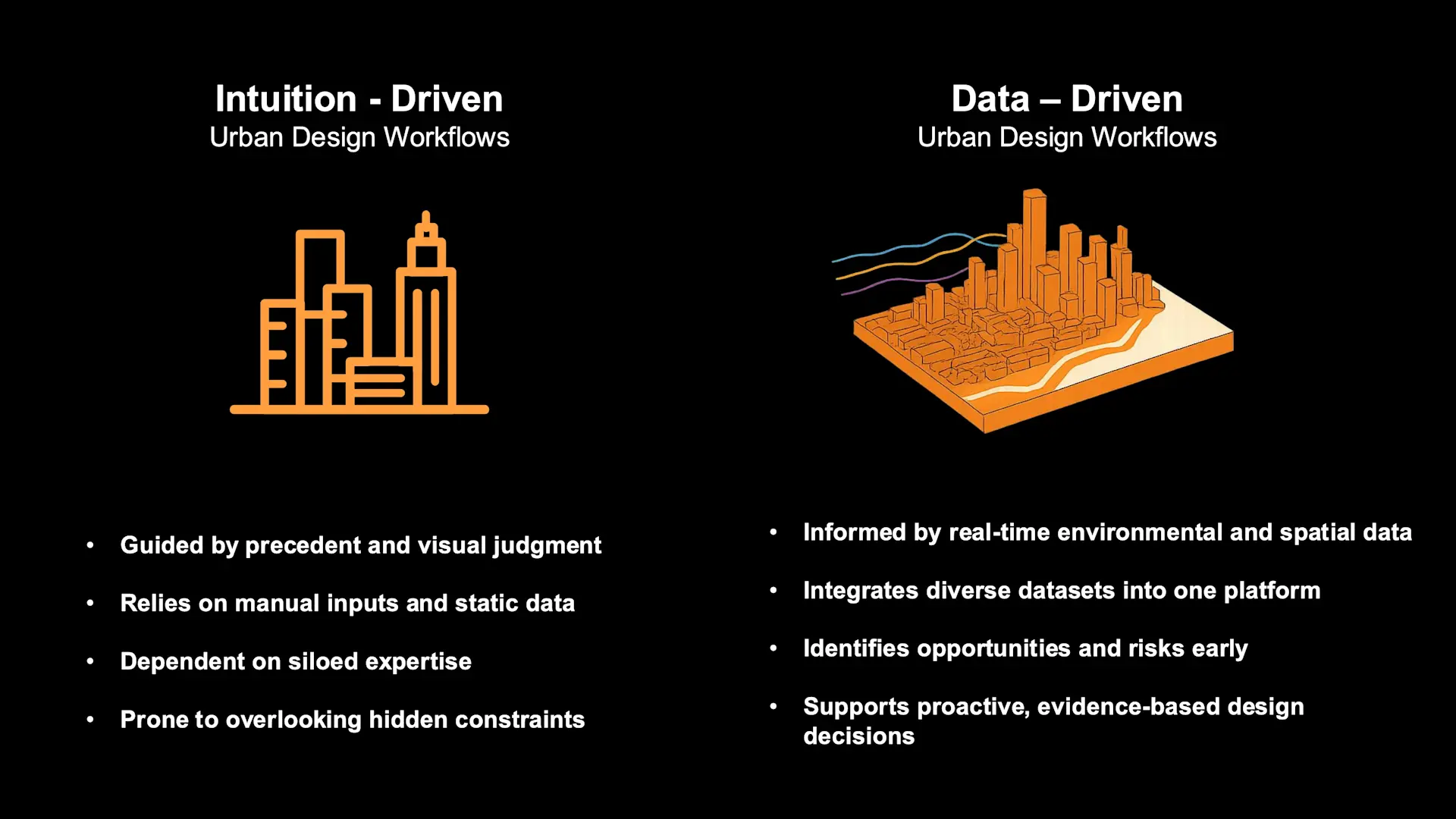 Comparing intuition-led and data-driven design workflows