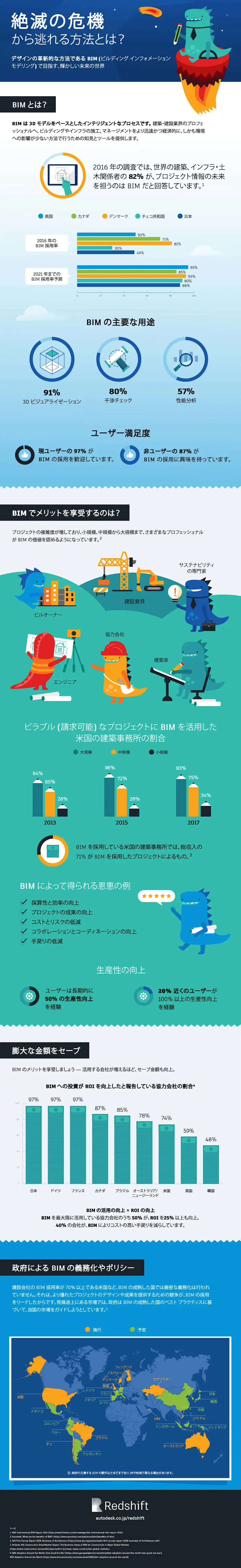 BIM 2020 infographic