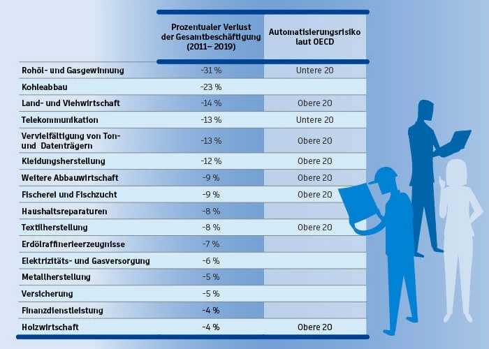 RSA-Analyse der europäischen Arbeitskrafterhebung