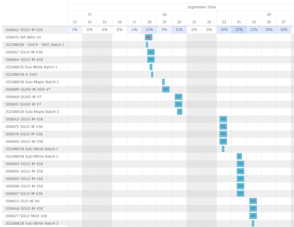 Screenshot from Autodesk Fusion Operations showing scheduling of manufacturing activities for a privacy pod assembly.