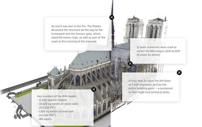 3D BIM asset of Notre Dame shows diverse structural needs.