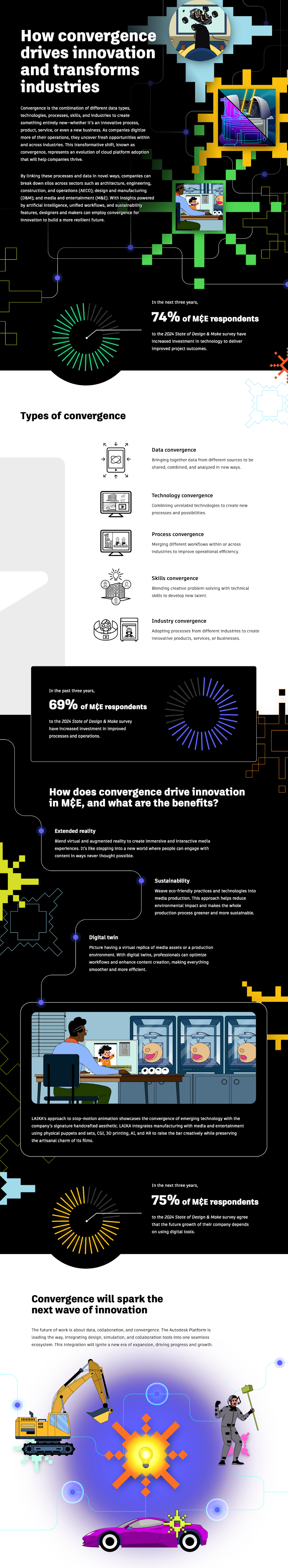 Infographic that illustrates how convergence works in the media and entertainment industry.