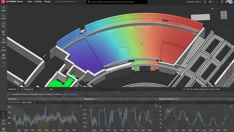A software screen displays a diagram of a museum exhibit with a colorful heat map overlaid on top