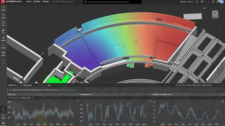 A software screen displays a diagram of a museum exhibit with a colorful heat map overlaid on top