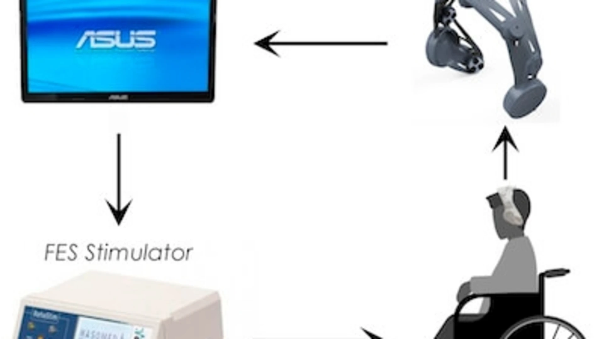 Custom Eeg Rig How a custom EEG headset could transform in-home brain rehabilitation