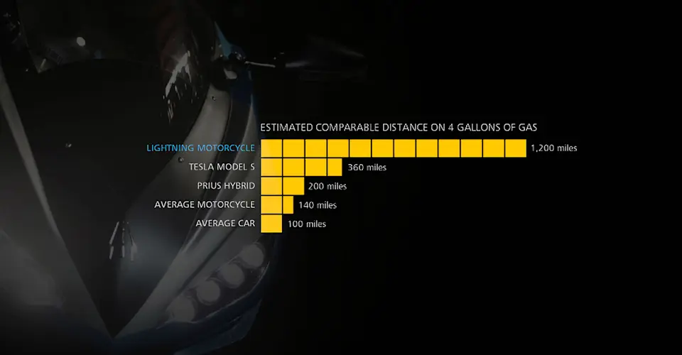 results for efficiency