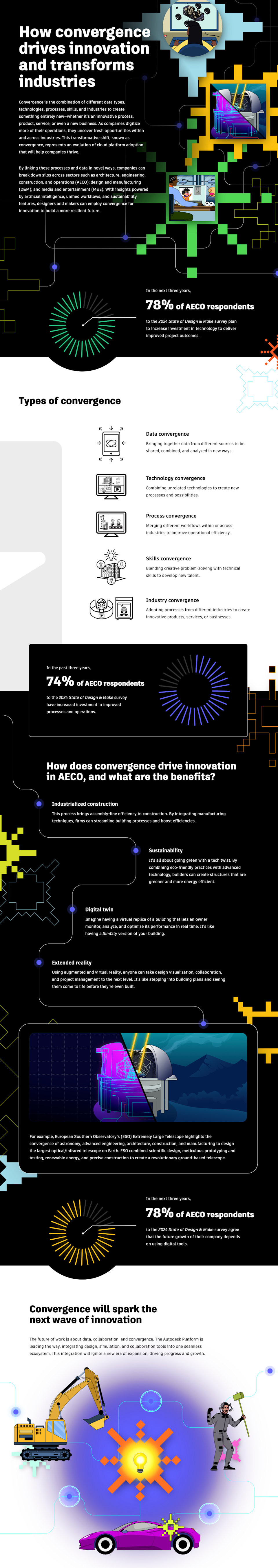 Infographic showing how convergence can help the AECO industry become more efficient and sustainable. 