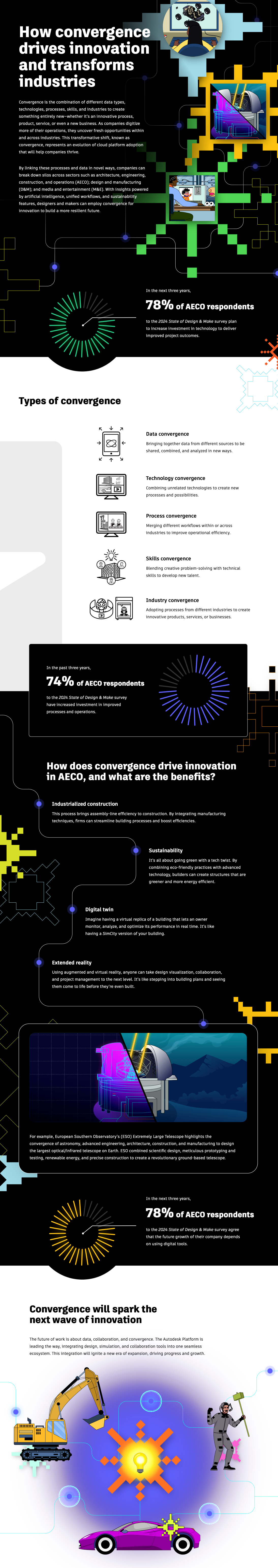 Infographic showing how convergence can help the AECO industry become more efficient and sustainable. 
