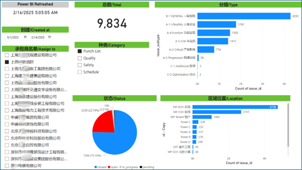 Turning data into insights on potential project risks