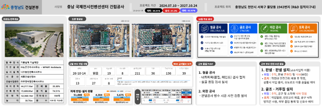 Integrated project dashboard for the Chungnam International Exhibition and Convention Center. | Courtesy: Mooyoung CM