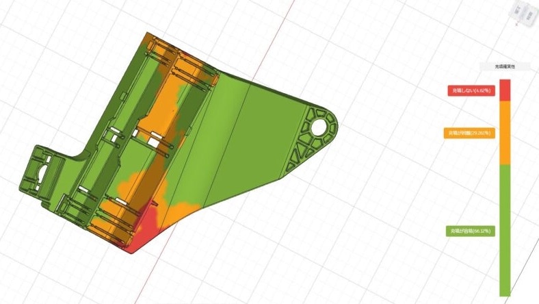 Simulation of the flow of plastic into a mold.
