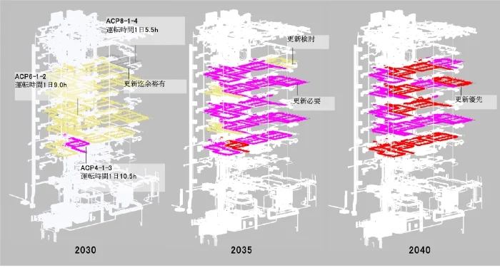 Example of display of update timing according to operating hours of air conditioners, etc.