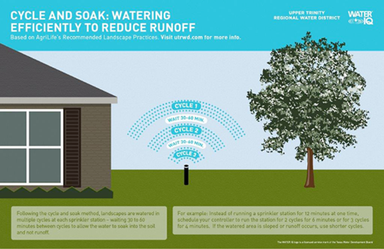 Cycle and Soak Infographic