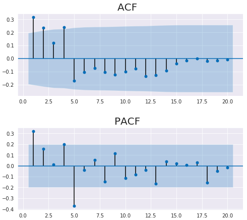 arma_acf_pacf