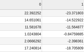 logits-csv