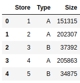 stores.csv