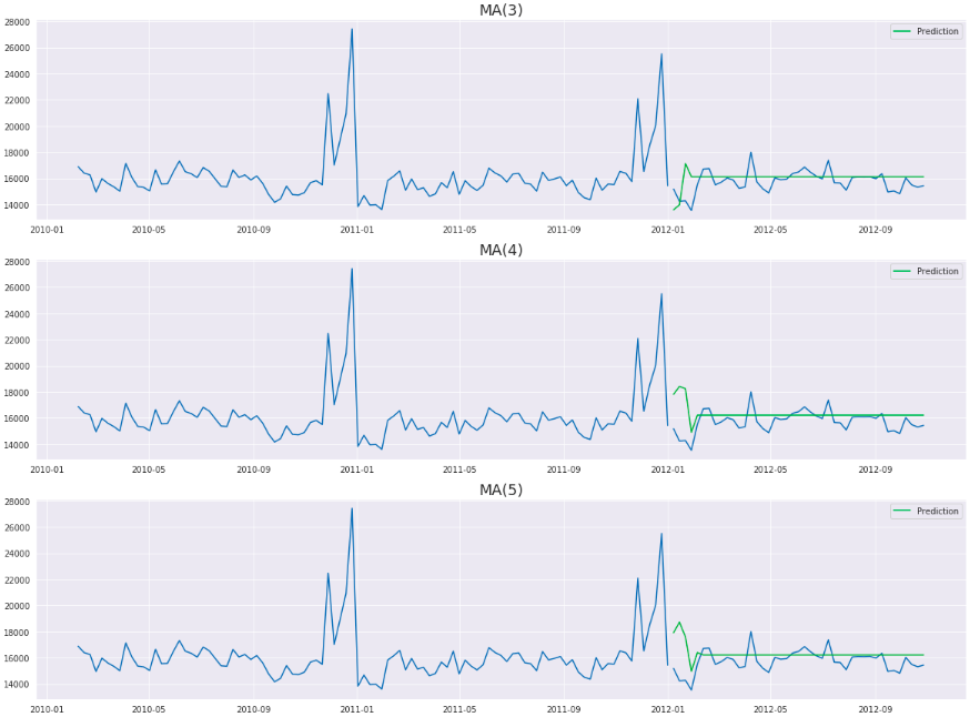ma_predictions