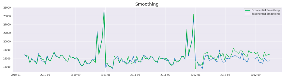 exponential_smoothing