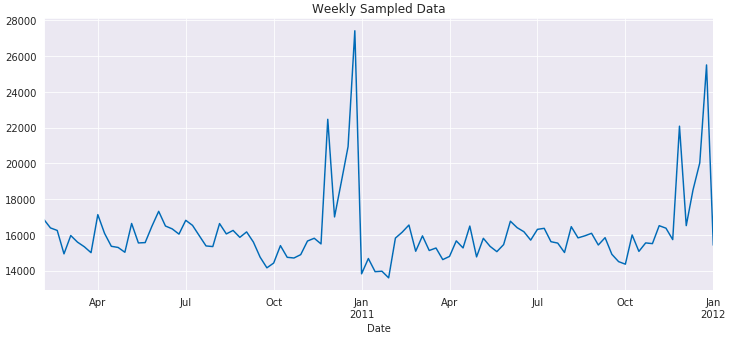 weekly_sampling