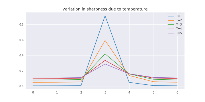 temperature-variation