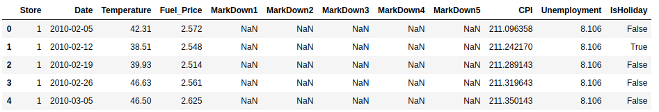 features.csv