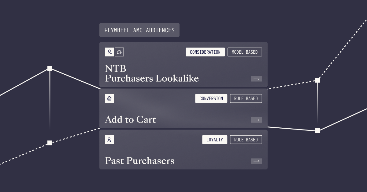 Main image for Flywheel’s AMC Audiences for Sponsored Ads help achieve purchase and loyalty goals