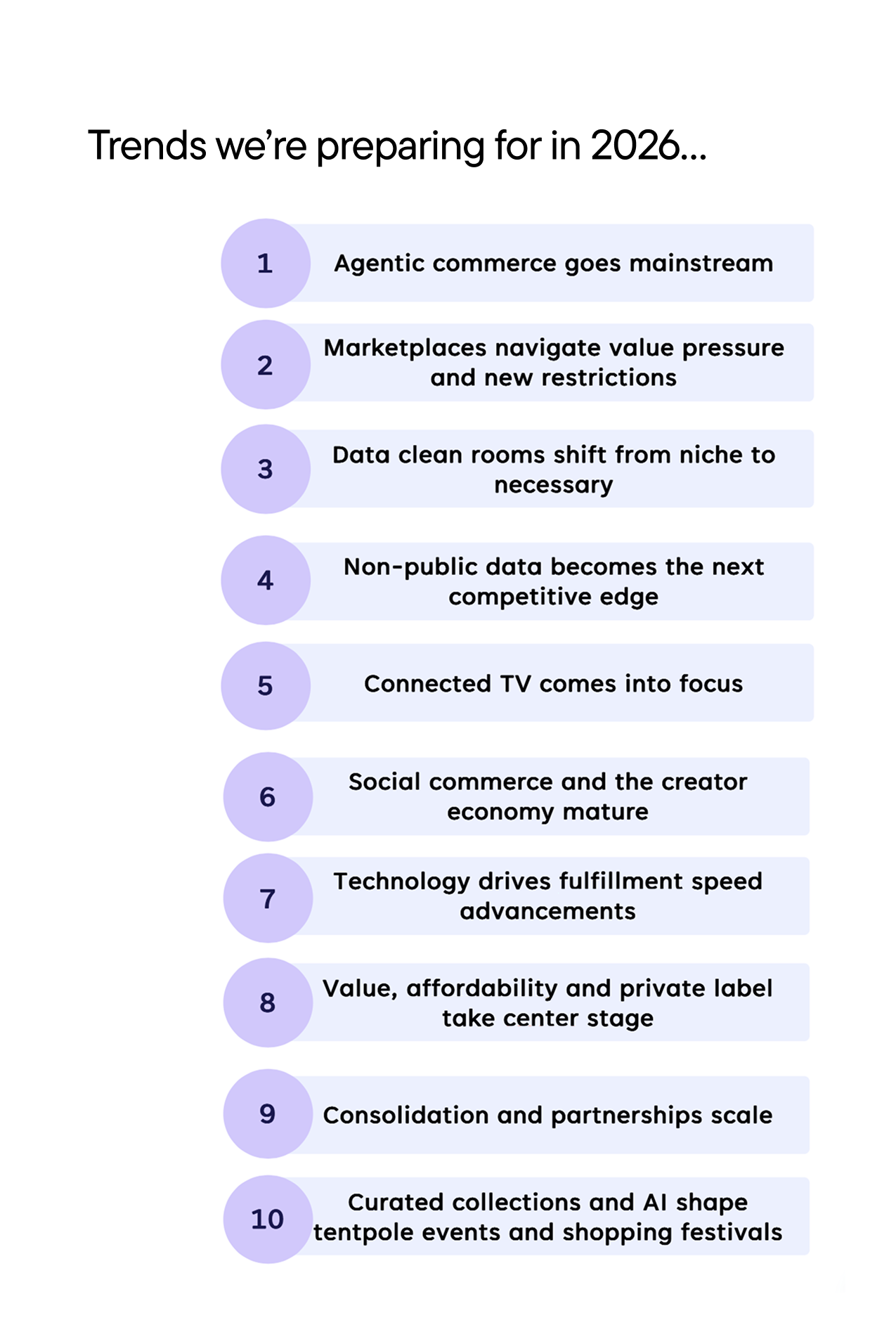 Commerce trends to prepare for in 2026