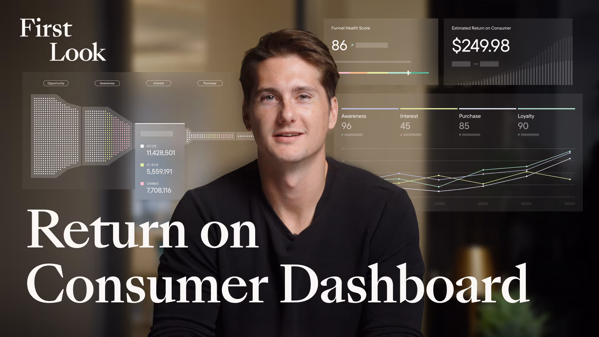 Thumbnail for Introducing the Return on Consumer Dashboard: Map your Amazon funnel and turn insights into action