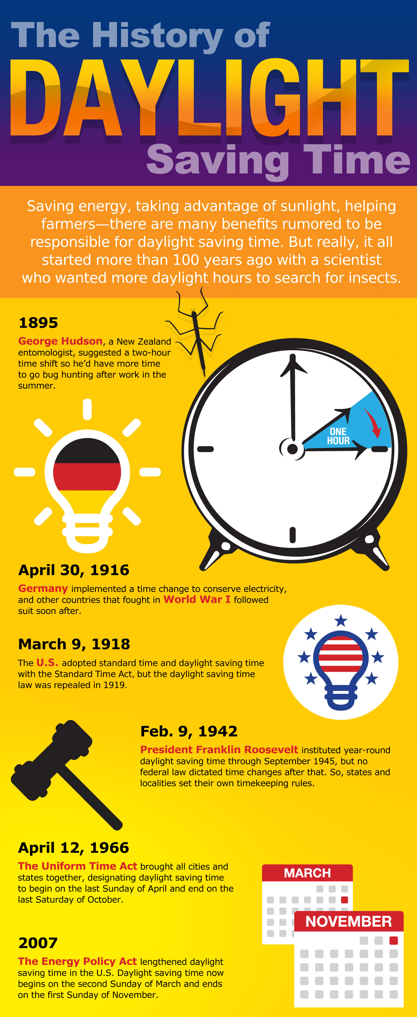 History of Daylight Saving Time