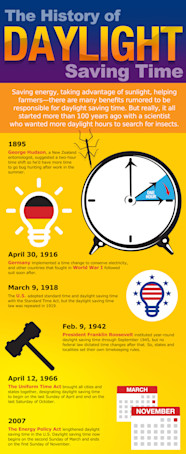 History Of Daylight Saving Time