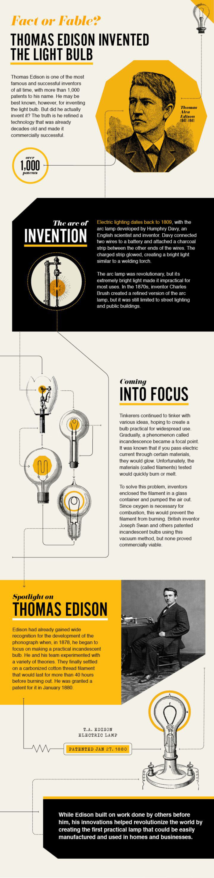 Light Bulb Invention Facts | Shelly Lighting
