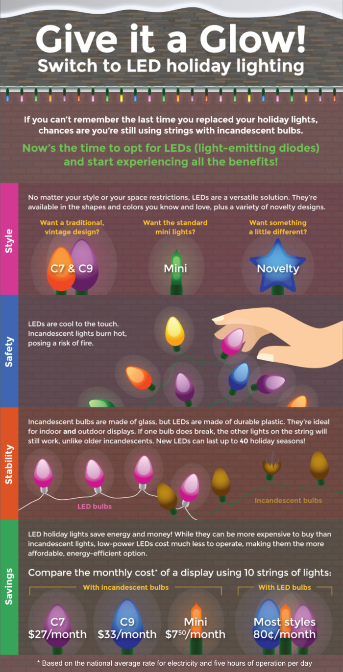 Give it a Glow holiday lights infographic