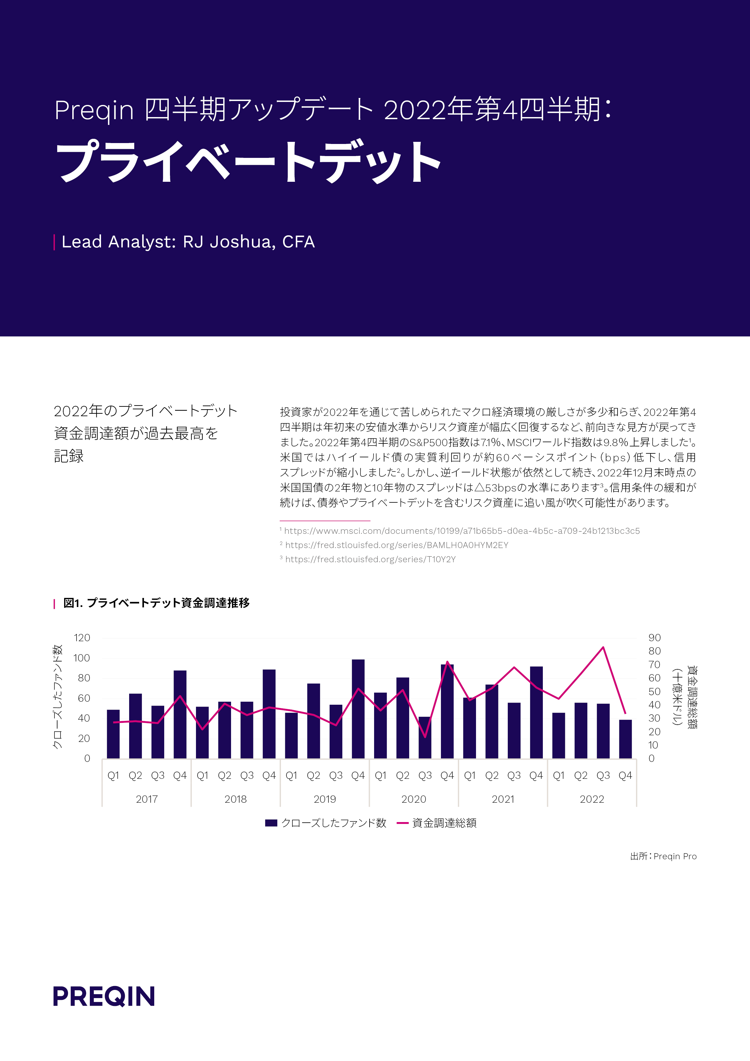 Preqin 四半期アップデート2022年第4四半期：プライベートデット