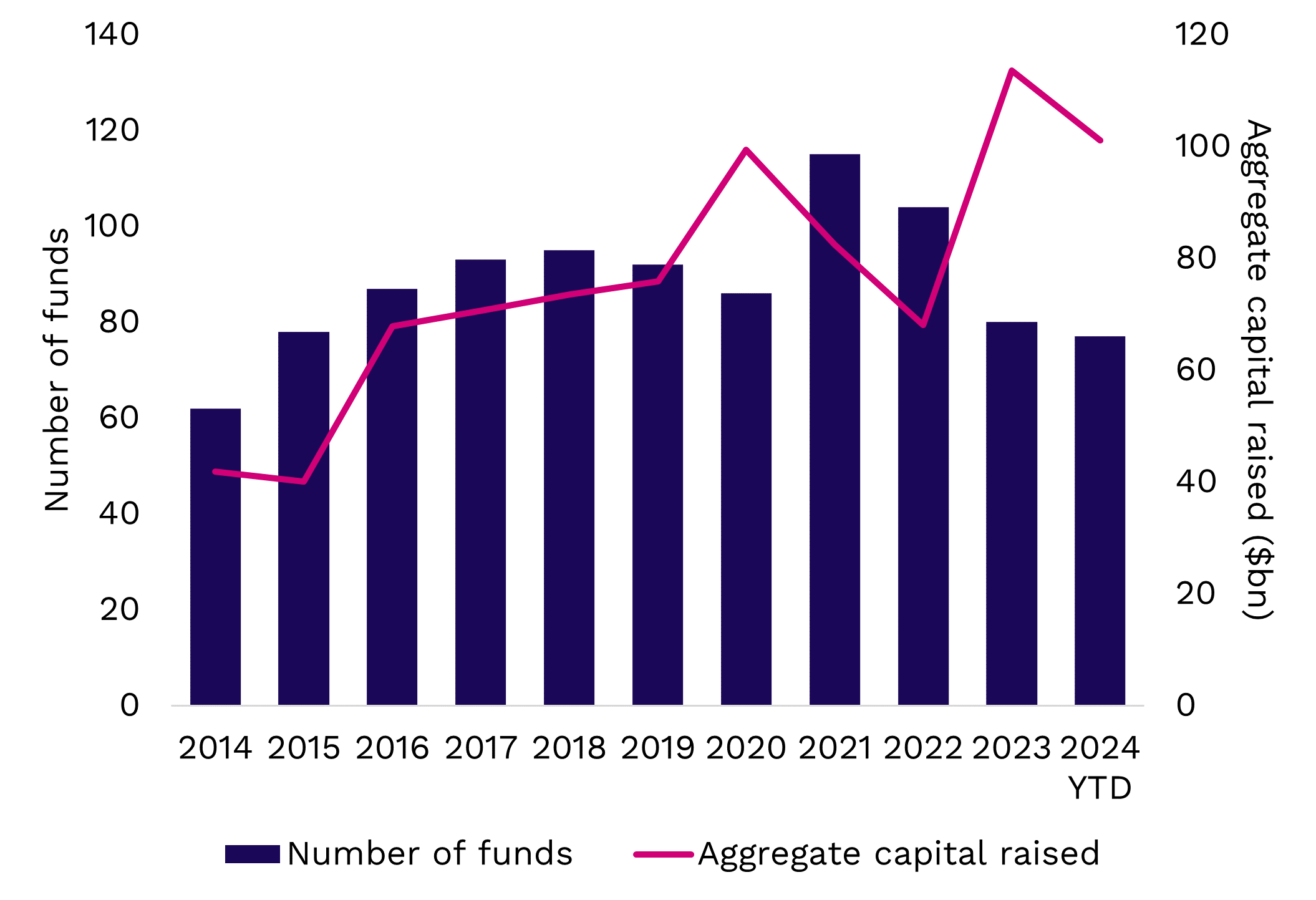 Buyouts on trend in Europe