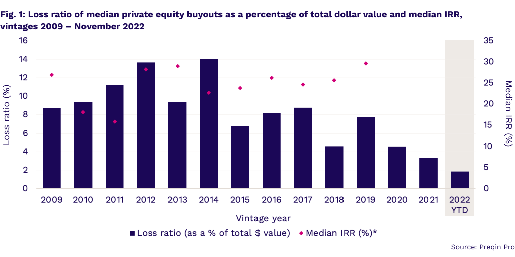 Preqin | Alternative Assets Data, Solutions And Insights