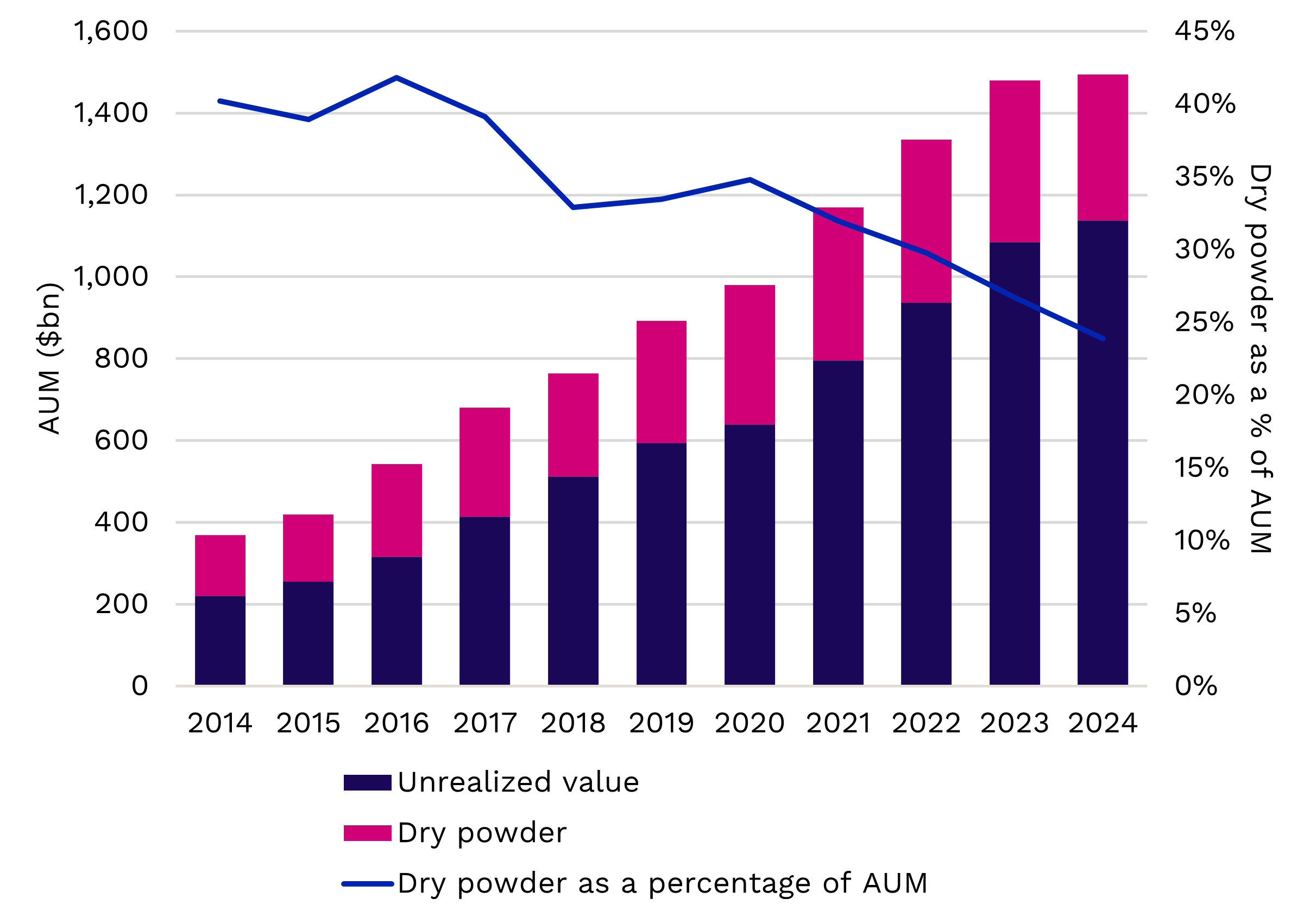 Infrastructure in 2025: the outlook for fundraising, deals, and performance