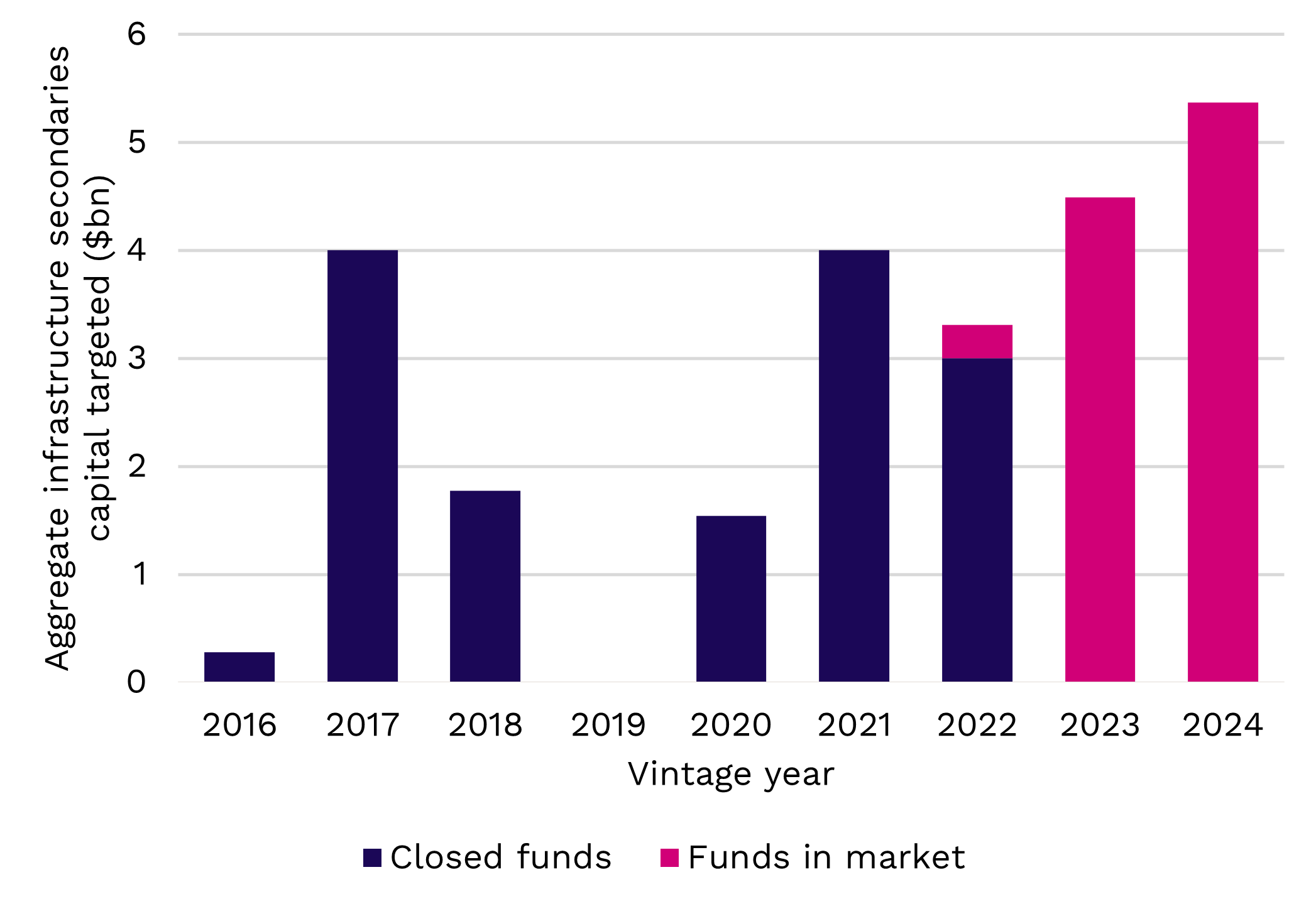 An unstoppable force? 