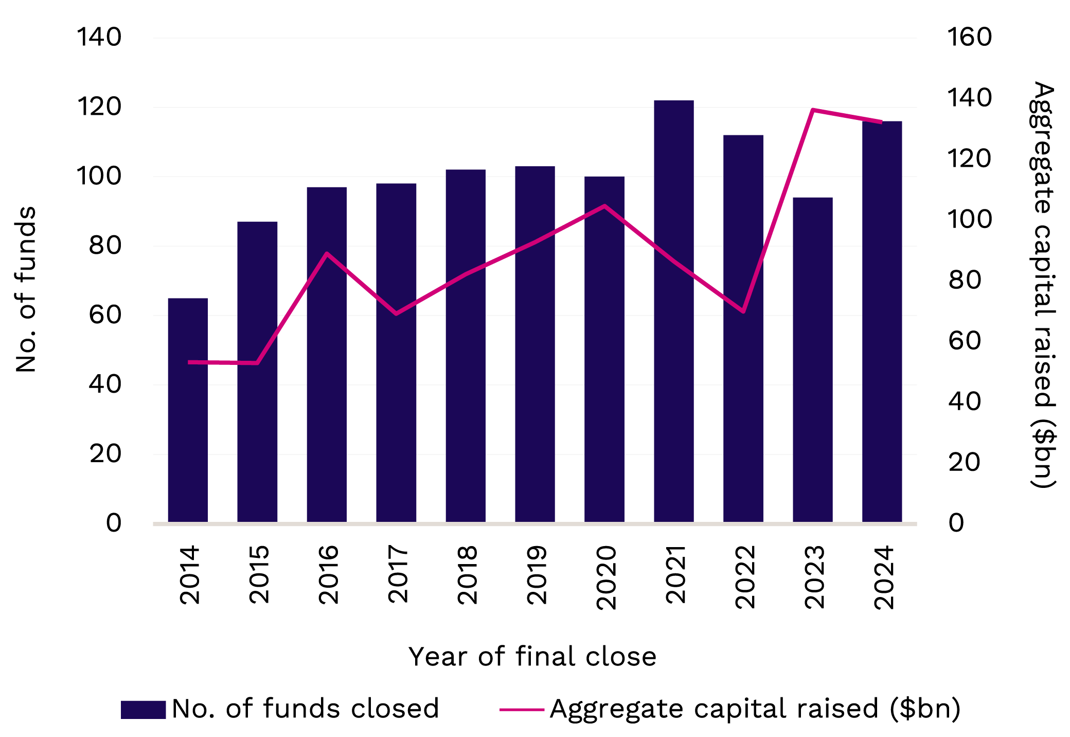 Fig. 8: Europe buyout fundraising remains robust