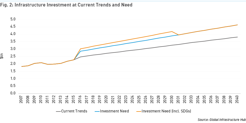 Future of Alternatives 2025: Laying the Foundations for Infrastructure Growth