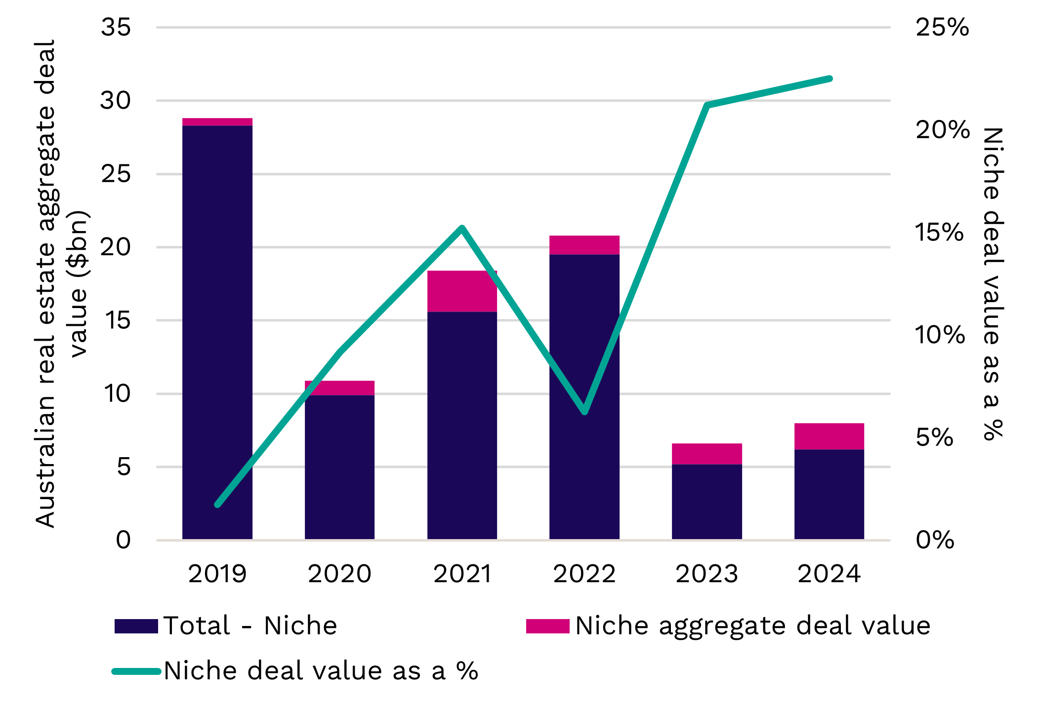 GPs squeeze into real estate niches