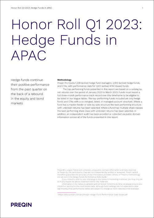 Honor Roll Q1 2023: Hedge Funds In APAC