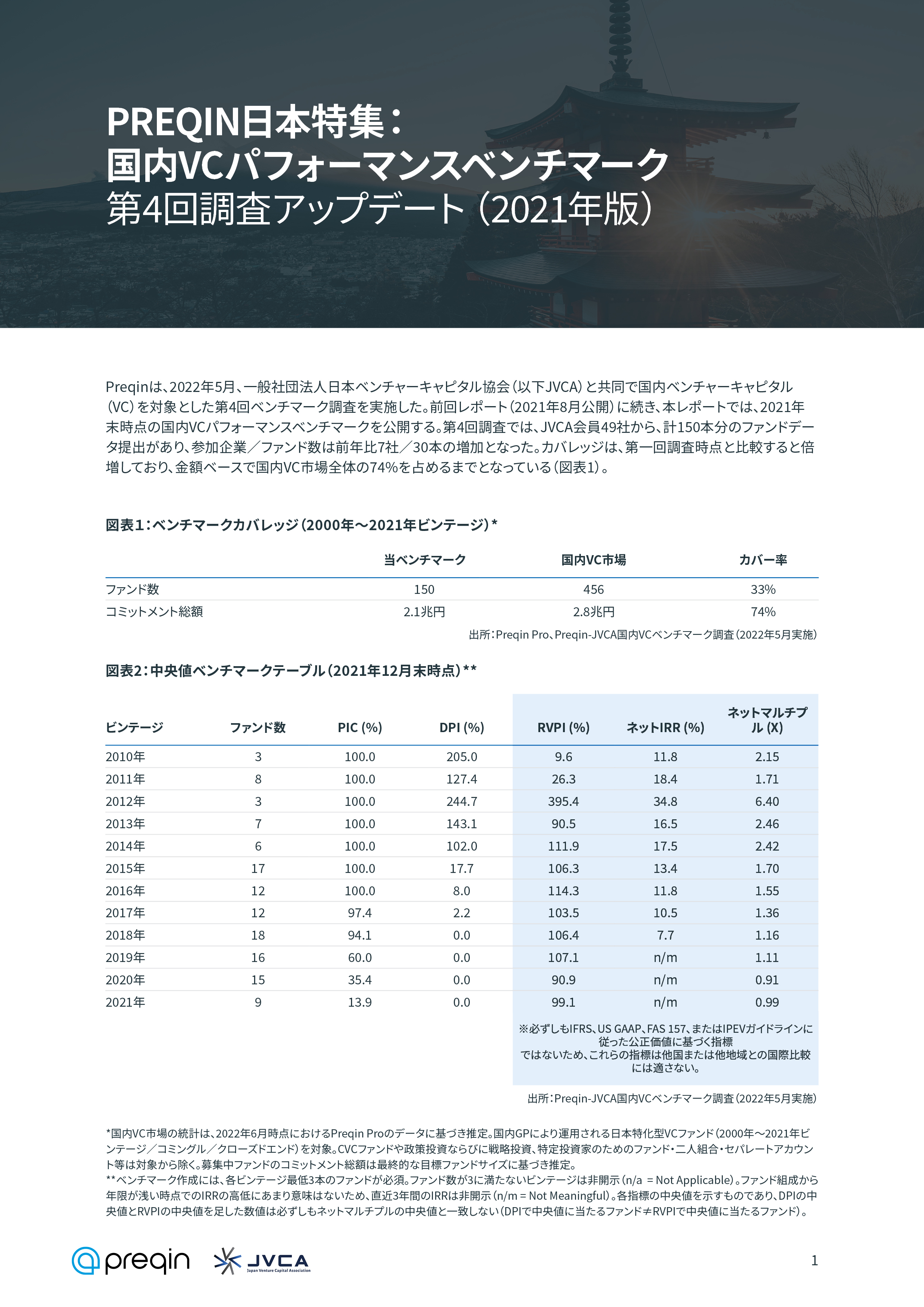 Preqin日本特集：国内VCパフォーマンスベンチマーク 第4回調査アップデート（2021年版） - Japanese Version