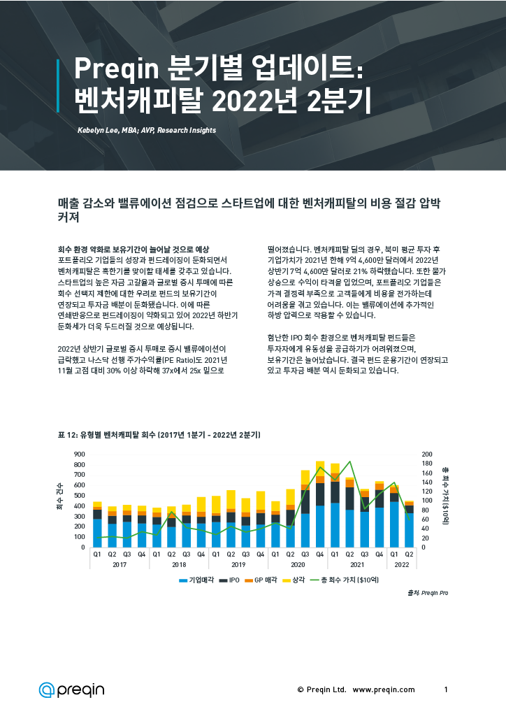 Preqin 분기별 업데이트: 벤처캐피탈 2022년 2분기
