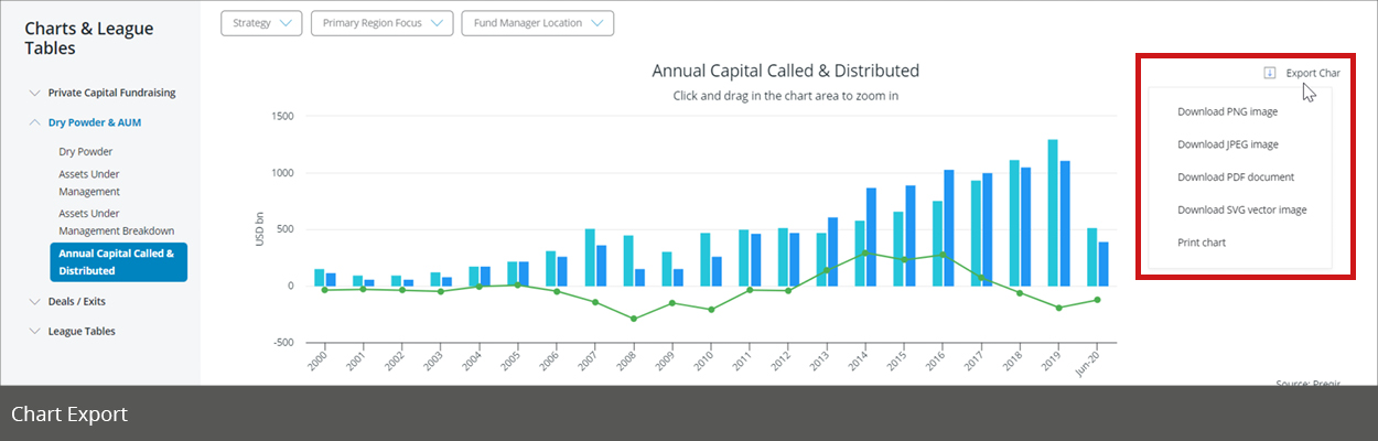 Using Market Charts