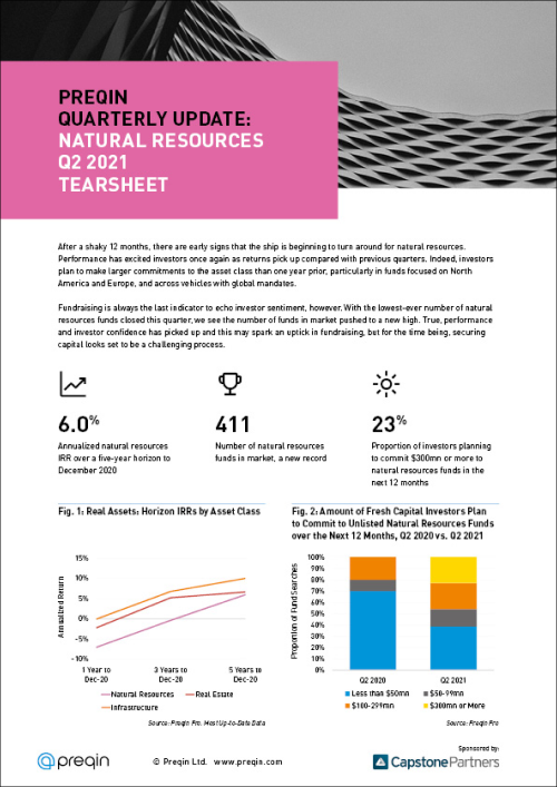 Preqin Quarterly Update: Natural Resources, Q2 2021 Tearsheet