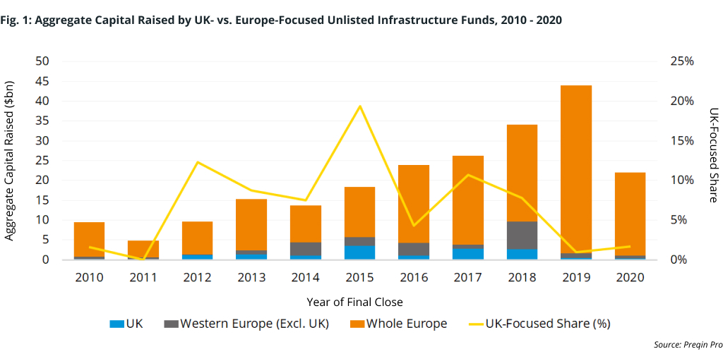 UK Infrastructure Bank: The Other Public Finance